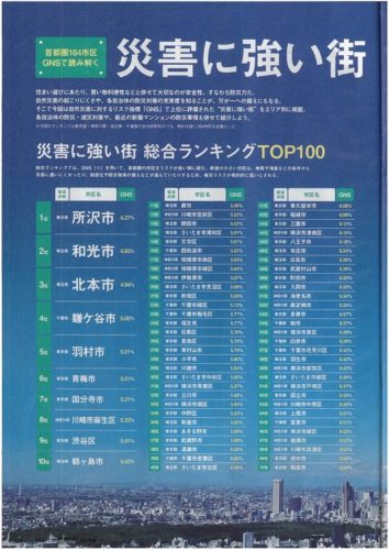 災害に強い街で４位にランクインされた鎌ヶ谷市 千葉県では唯一のトップ１０入りです
